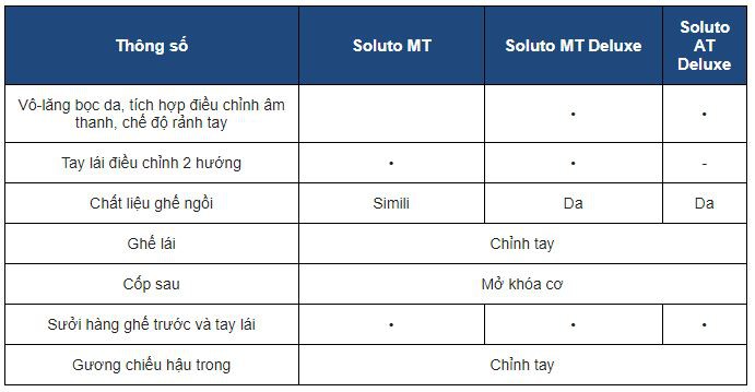 Thông số nội thất xe Kia Soluto 2020 tại Việt Nam