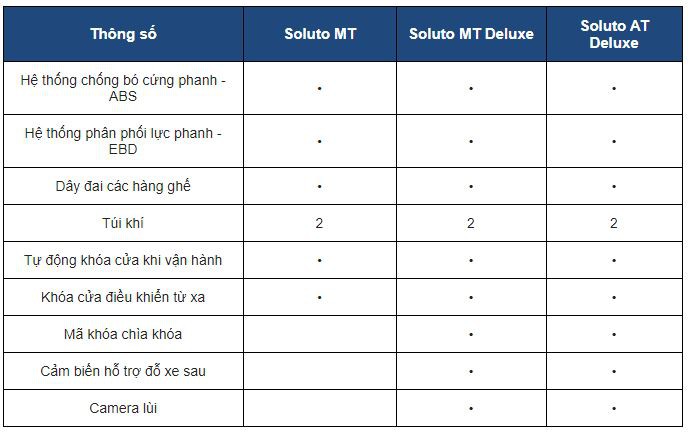 Thông số nội thất xe Kia Soluto 2020 tại Việt Nam