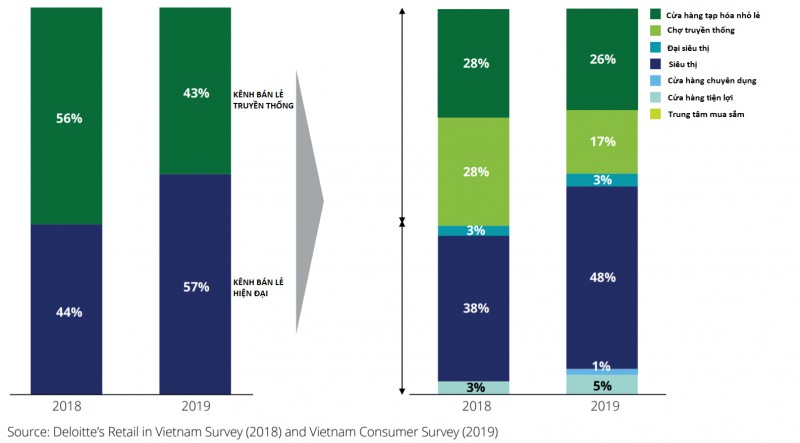 Nguồn: Deloitte