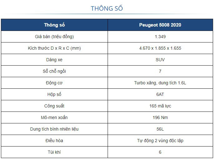 Peugeot 5008 bản giá rẻ sẽ là lựa chọn mới cho khách hàng Việt.