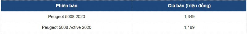 Bảng giá xePeugeot 5008 2020.