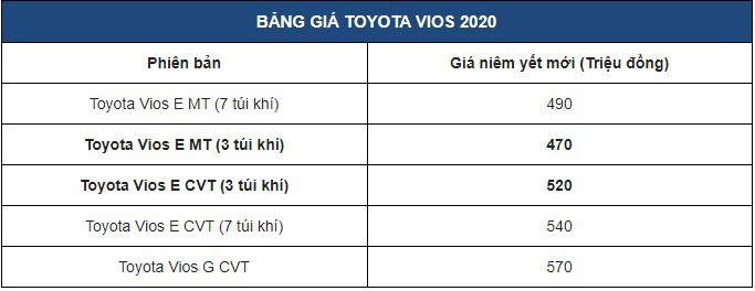 Giá xe Toyota Vios 2020