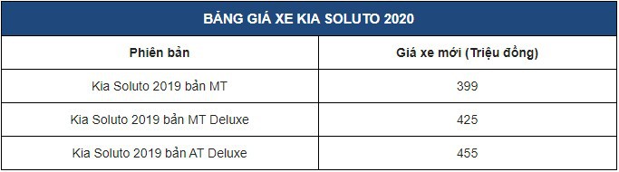 Giá xe Kia Soluto 2020