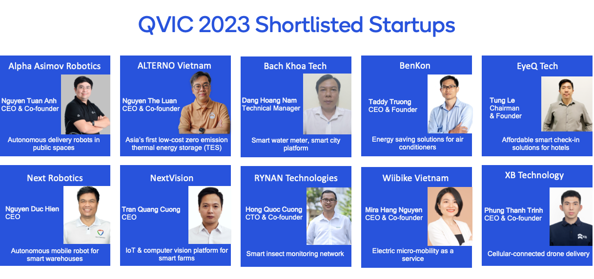 qvic-2023-shortlisted-startups-1694746170.png