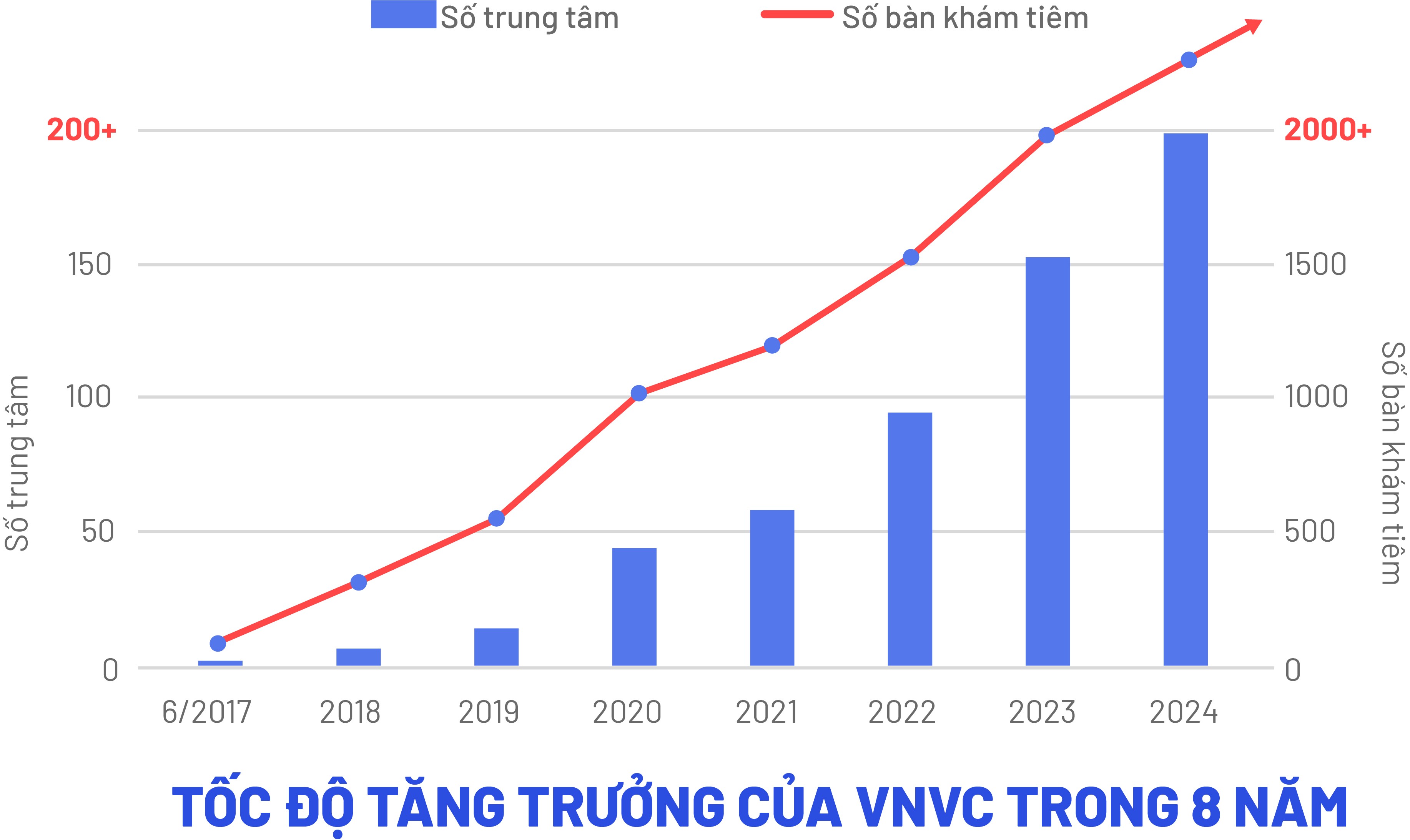 toc-do-tang-truong-vnvc-1722824152.jpg