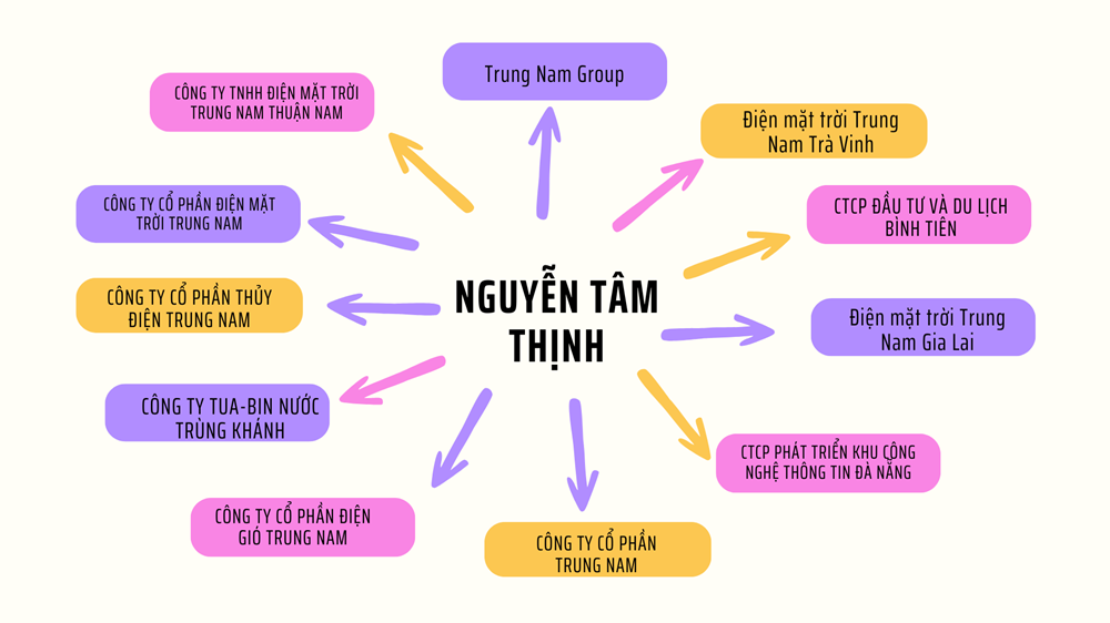 trung-nam-group2-wbvn-1723708204.png