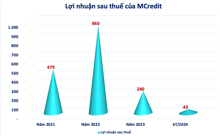 dautukinhtechungkhoanvn-stores-news-dataimages-2024-092024-03-13-screenshot-2024-09-03-at-13343820240903133448-1725577858.png