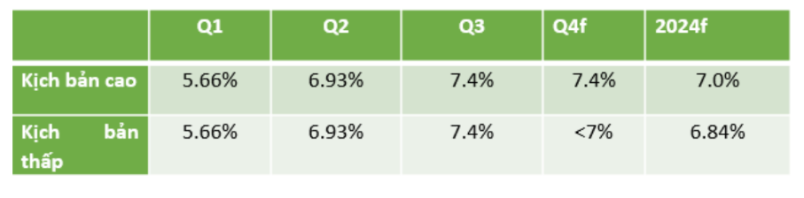 du-bao-tang-truong-gdp-pld-1728968705.png