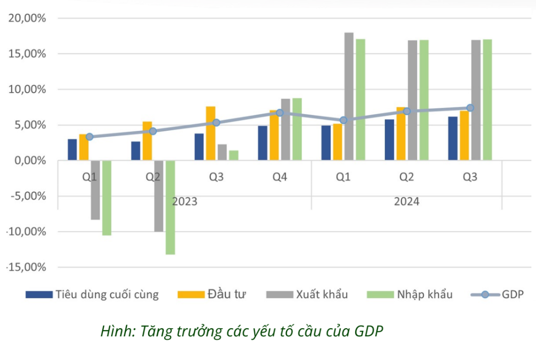 tang-truong-cac-yeu-to-cau-cua-gdp-pld-1728968705.png