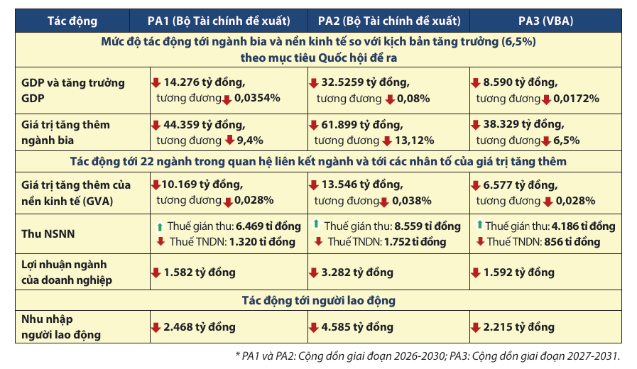 tac-dong-tang-thue-pld-1732545588.png