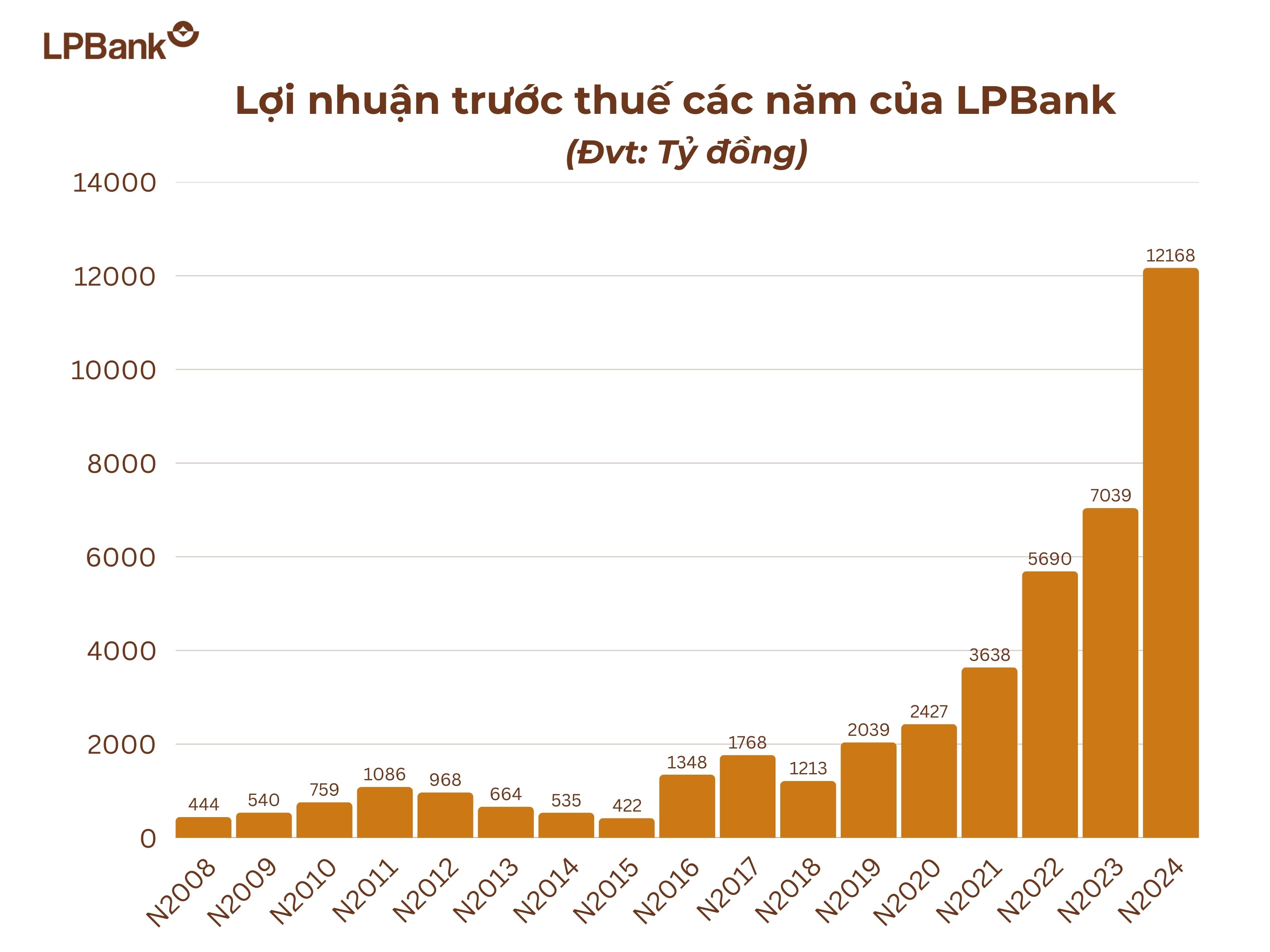 anh-2-bieu-do-1736742605.jpg