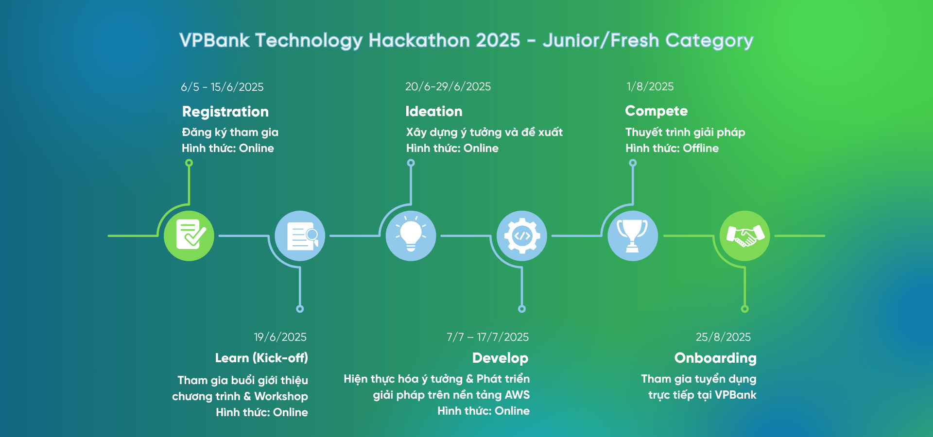 timeline-1920-x-900-px-1747883054.png