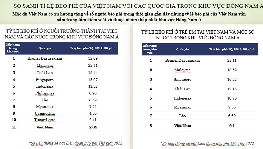 ty-le-thua-can-beo-phi-pld-1749475540.png