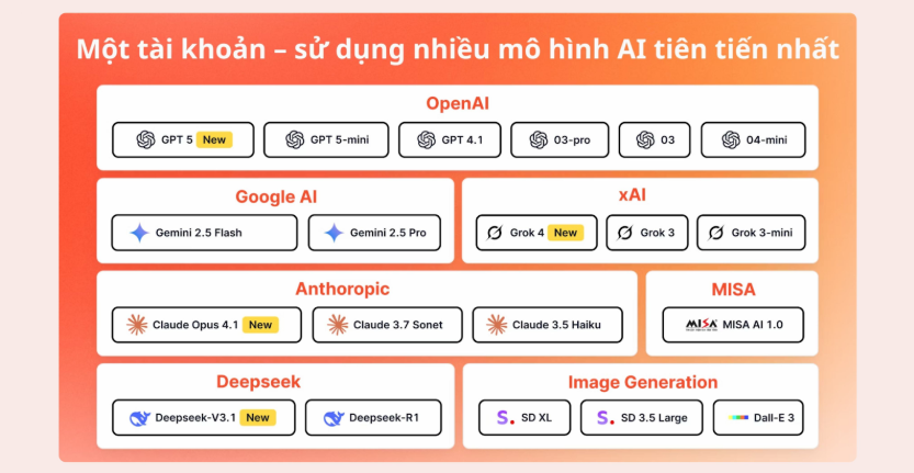 mo-hinh-ai-tien-tien-nhat-pld-1757664363.png