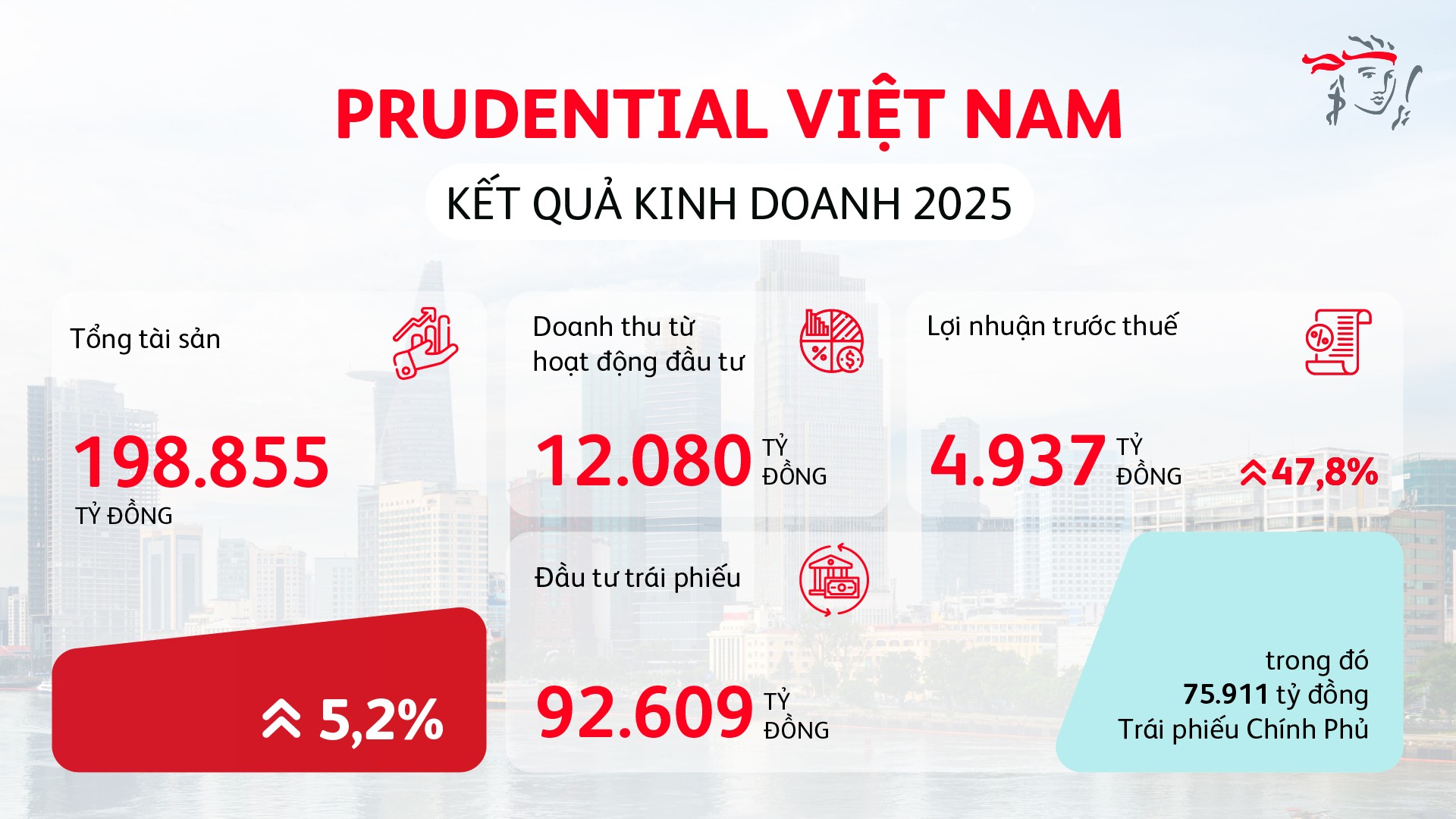 prudential-viet-nam-pld-1775645266.jpg