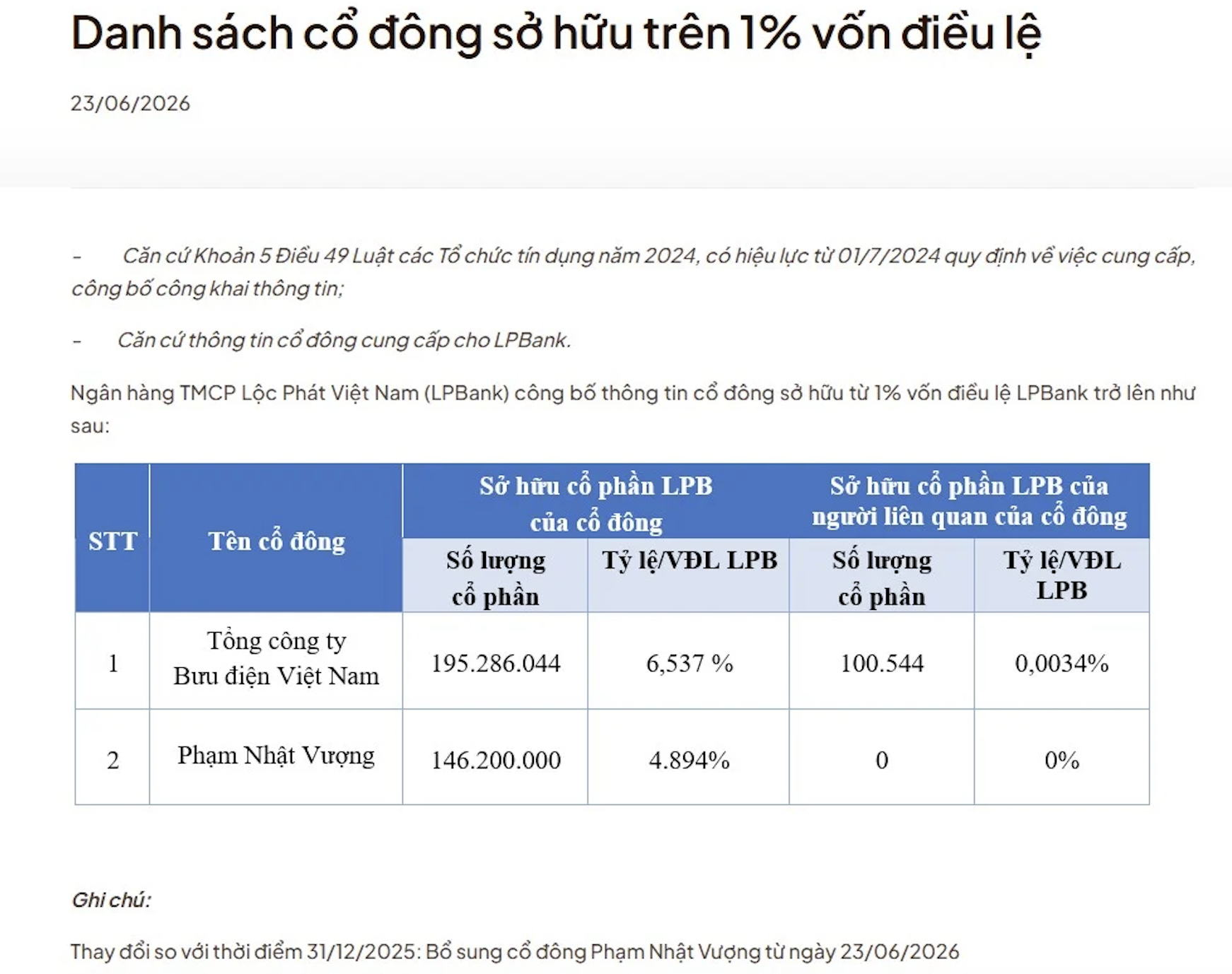 anh-man-hinh-2026-06-23-luc-122419-1782192274.png