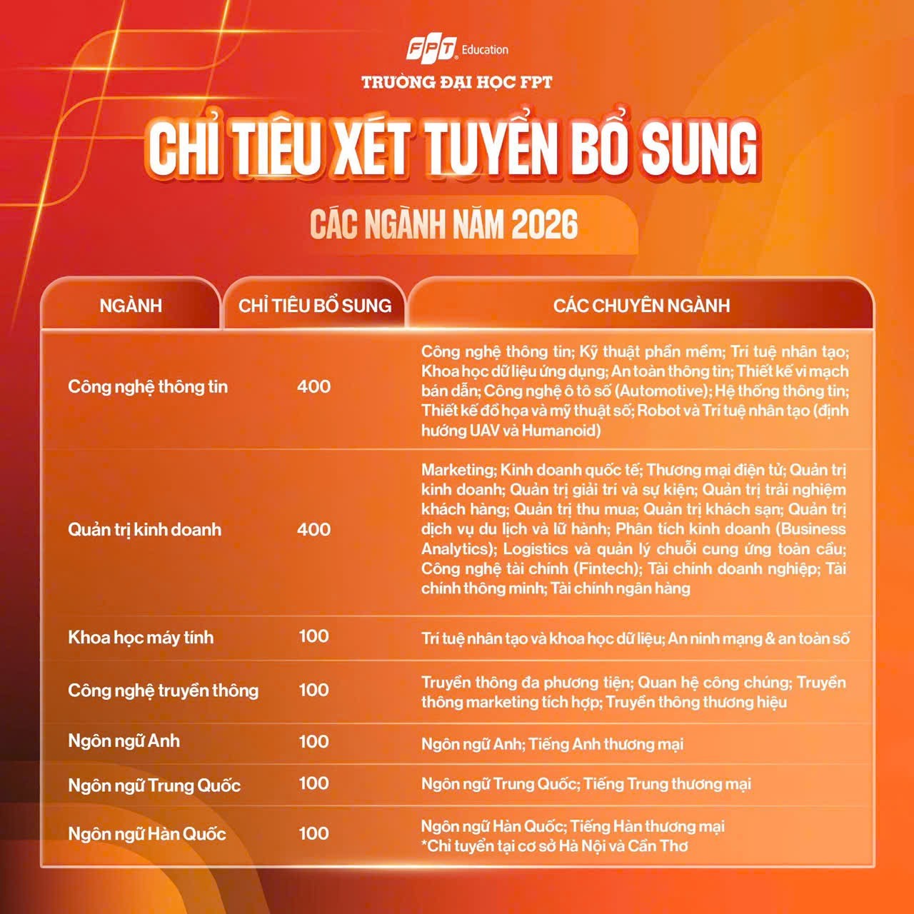 chi-tieu-xet-tuyen-bo-sung-pld-1786272447.JPG