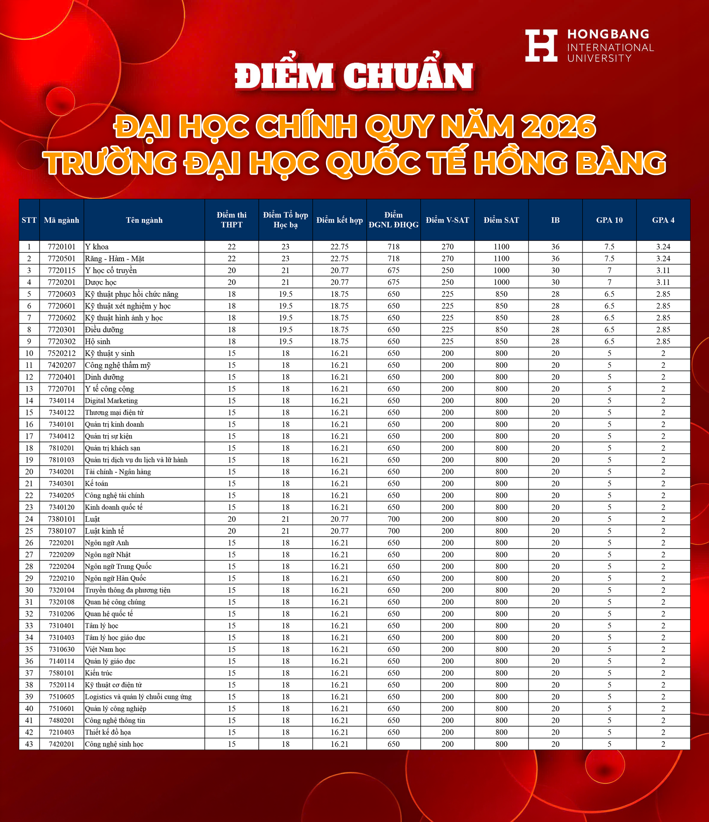 diem-chuan-dh-chinh-quy-hiu-2026-1786329351.png
