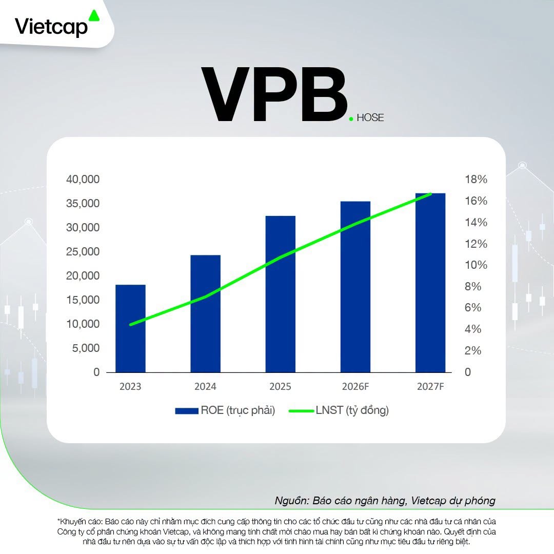 vietcap-vpb-1792122645.jpg
