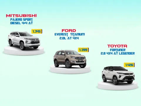 [Infographic] So sánh 3 bản cao cấp nhất của Mitsubishi Pajero Sport, Ford Everest và Toyota Fortuner 2020