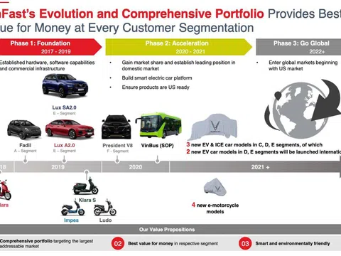 VinFast đã chuẩn bị cho việc ra mắt tới 3 mẫu xe mới năm 2021 như thế nào?