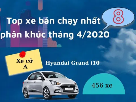 [Infographic] Các mẫu xe ô tô đứng đầu 8 phân khúc tại thị trường Việt tháng 4/2020