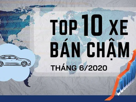 [Infographic] Top 10 mẫu xe ế nhất tháng 6/2020