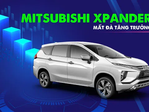 Phân khúc MPV tháng 8/2020: Mitsubishi Xpander mất đà tăng trưởng