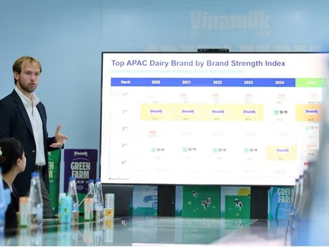 Vinamilk gia nhập nhóm 5% thương hiệu mạnh nhất toàn cầu