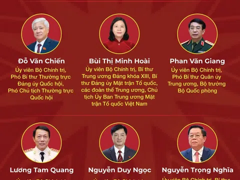 Danh sách Bộ Chính trị Ban Chấp hành Trung ương khóa XIV