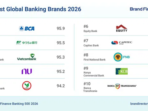 Vietcombank vào Top 3 thương hiệu ngân hàng mạnh nhất thế giới