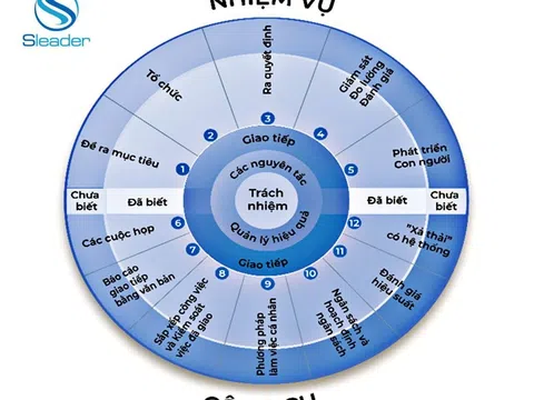 Làm gì để giao tiếp trong quản lý trở nên “siêu” hiệu quả?