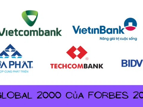 Vietcombank, VietinBank, Hòa Phát, BIDV và Techcombank lọt vào Top 2.000 doanh nghiệp lớn nhất thế giới