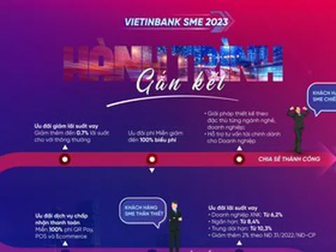 Ngân hàng VietinBank ra mắt combo tài chính trọn gói theo hành trình phát triển doanh nghiệp SME