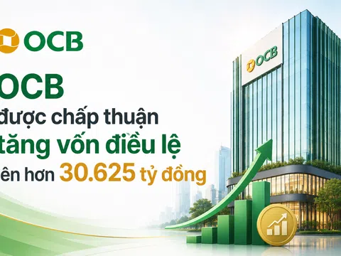 OCB được chấp thuận tăng vốn điều lệ lên hơn 30.625 tỷ đồng
