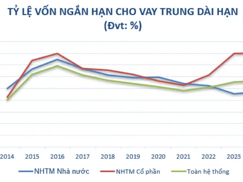 Ngân hàng chủ động tăng vốn, tạo đà phát triển bền vững