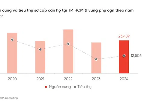 Kỳ vọng thị trường bất động sản năm 2025 bứt phá