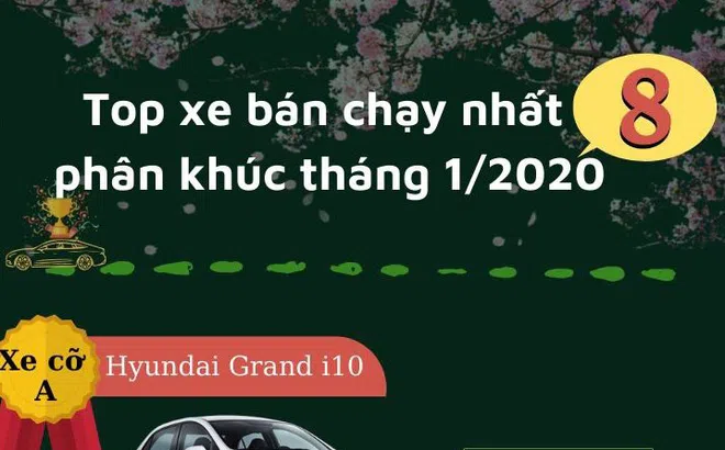 Infographic: Danh sách các mẫu xe bán chạy nhất 8 phân khúc tháng 1/2020