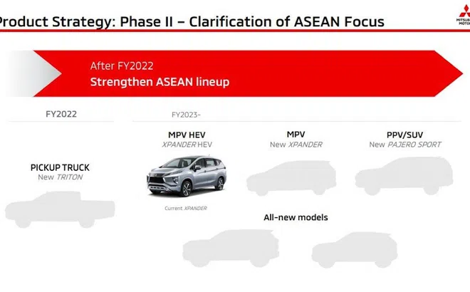 Mitsubishi "đánh cược" vào thị trường Đông Nam Á, rời xa châu Âu