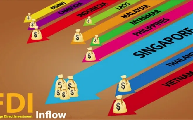 Cuộc chạy đua cạnh tranh thu hút FDI ngày càng gay gắt ở Đông Nam Á