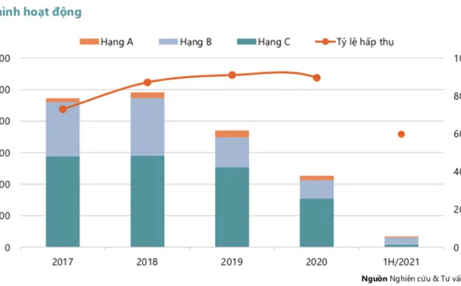 Nghịch lý cung - cầu phân khúc căn hộ bình dân tại TP. HCM