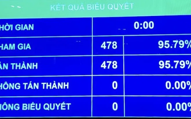 Kiện toàn nhiều chức danh khối Quốc hội