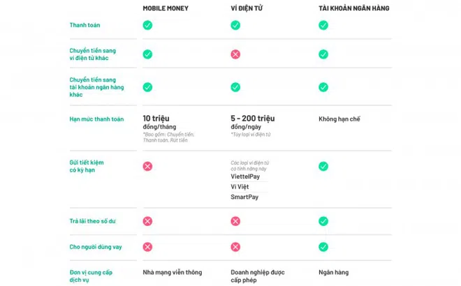 Nhà nước sắp thí điểm Mobile Money từ đầu tháng 10 – Dịch vụ thanh toán điện tử sẽ ngay lập tức bùng nổ ở khu vực nông thôn?