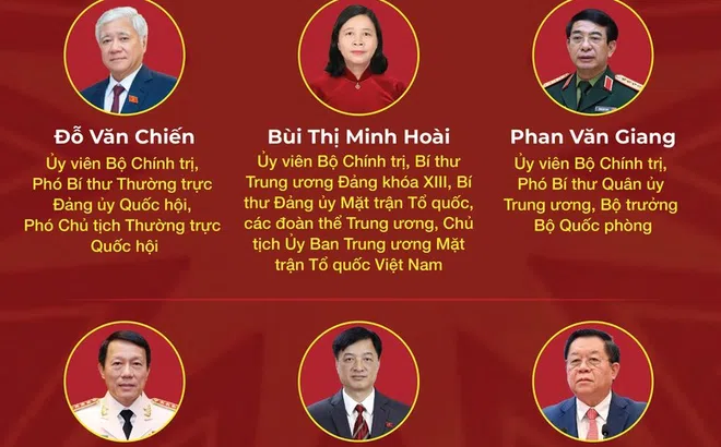 Danh sách Bộ Chính trị Ban Chấp hành Trung ương khóa XIV