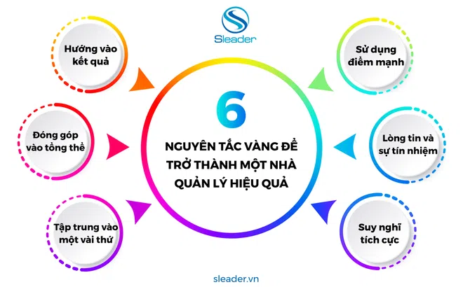 Những nguyên tắc vàng trong quản lý