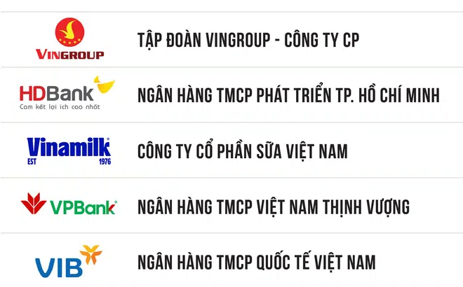 Những doanh nghiệp nào lọt Top 500 Doanh nghiệp lợi nhuận tốt nhất Việt Nam năm 2024?