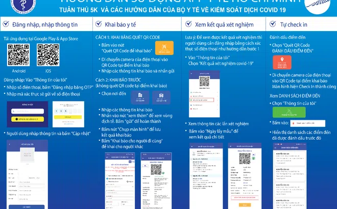 TPHCM sẽ trả kết quả xét nghiệm Covid 19 qua hệ thống khai báo Y tế điện tử