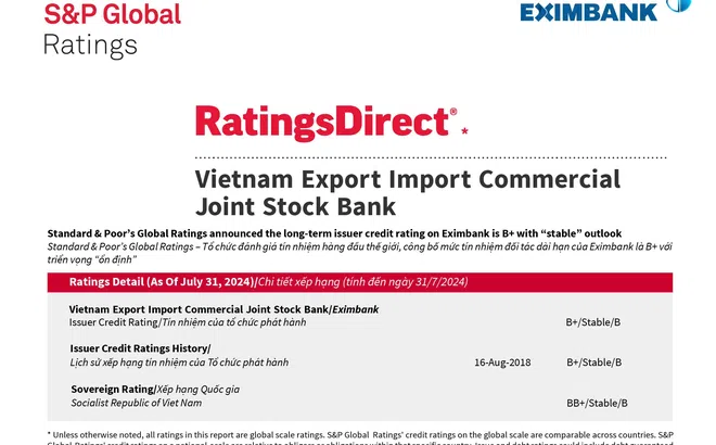 S&P Global Ratings giữ nguyên mức tín nhiệm quốc tế B+ và triển vọng ổn định với Eximbank