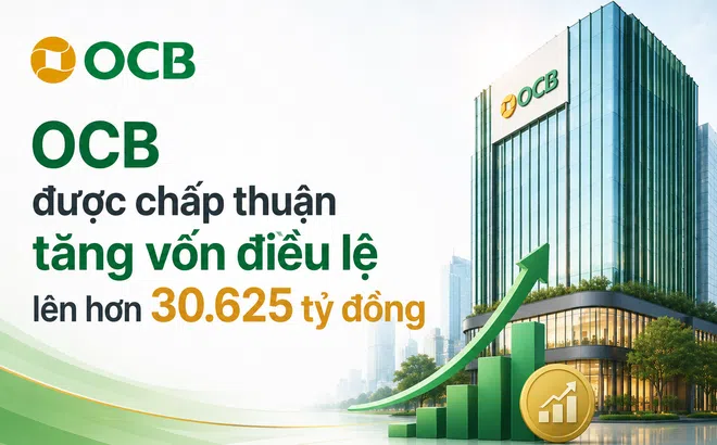 OCB được chấp thuận tăng vốn điều lệ lên hơn 30.625 tỷ đồng