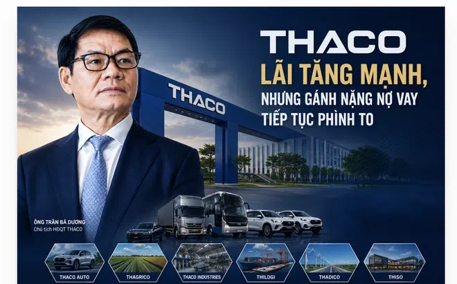 THACO của ông Trần Bá Dương lãi lớn trở lại nhưng vẫn "gánh" khối nợ hơn 164.000 tỷ đồng